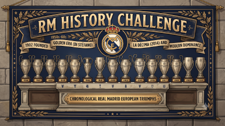 RM History