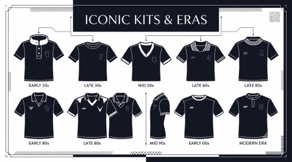 Kits